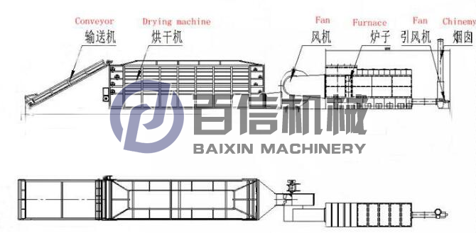 网带式皇菊烘干生产线工作原理