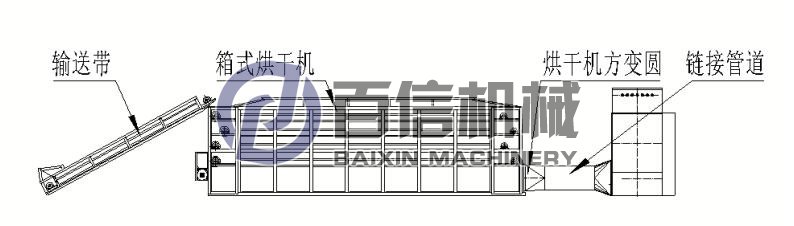 紫薯网带式烘干机生产线 紫薯网带式烘干机生产线