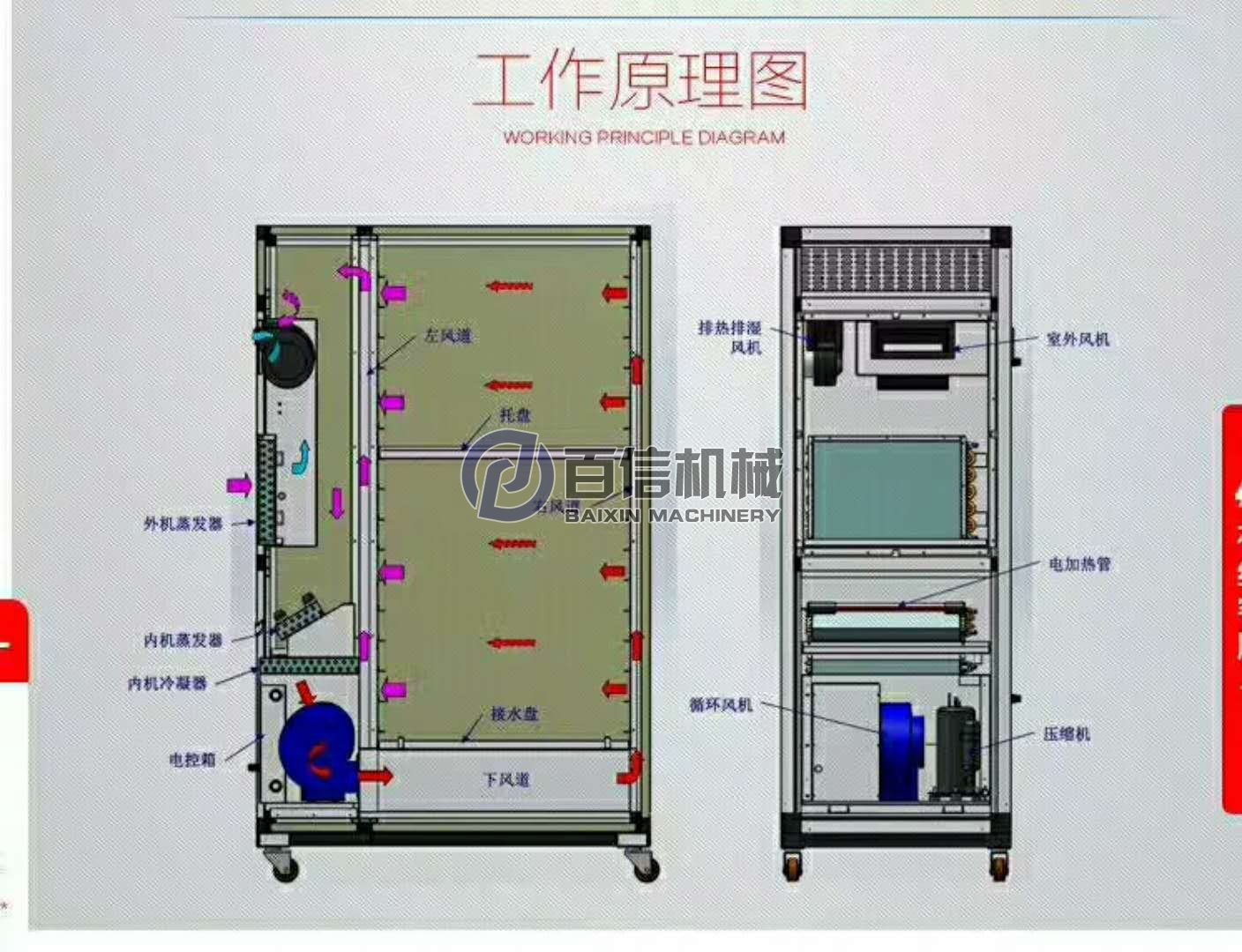 1p热泵烘干机工作原理 1p热泵烘干机工作原理