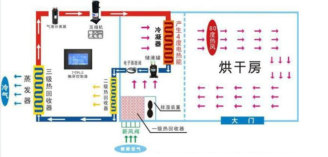 热泵烘干机示意图